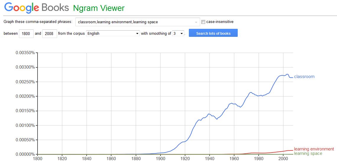 classroom-learning-environment-and-learning-space-ngram