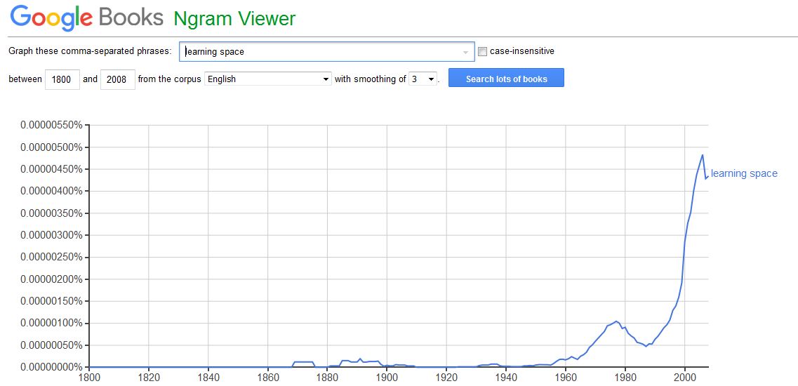 learning-space-ngram